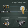 Fishing Line Spooler & Stripper